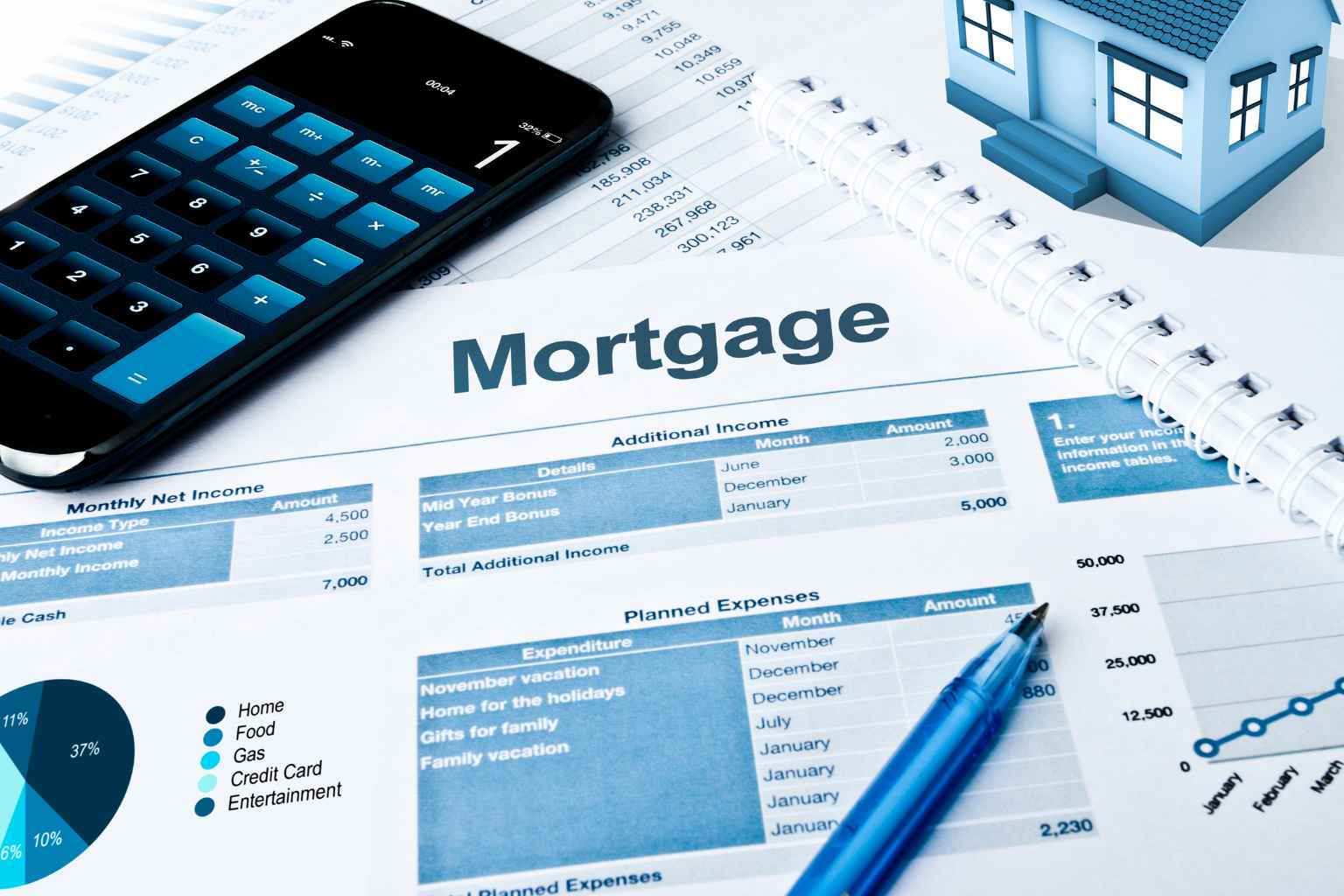 mortgages for bad credit