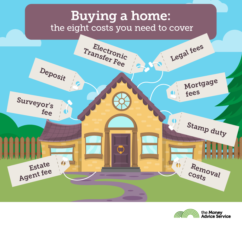 buying a home